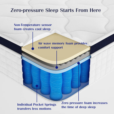 Everysday Crystli Midnight Collection 10 inch  Innerspring Mattress with Zero Pressure Foam(CA)