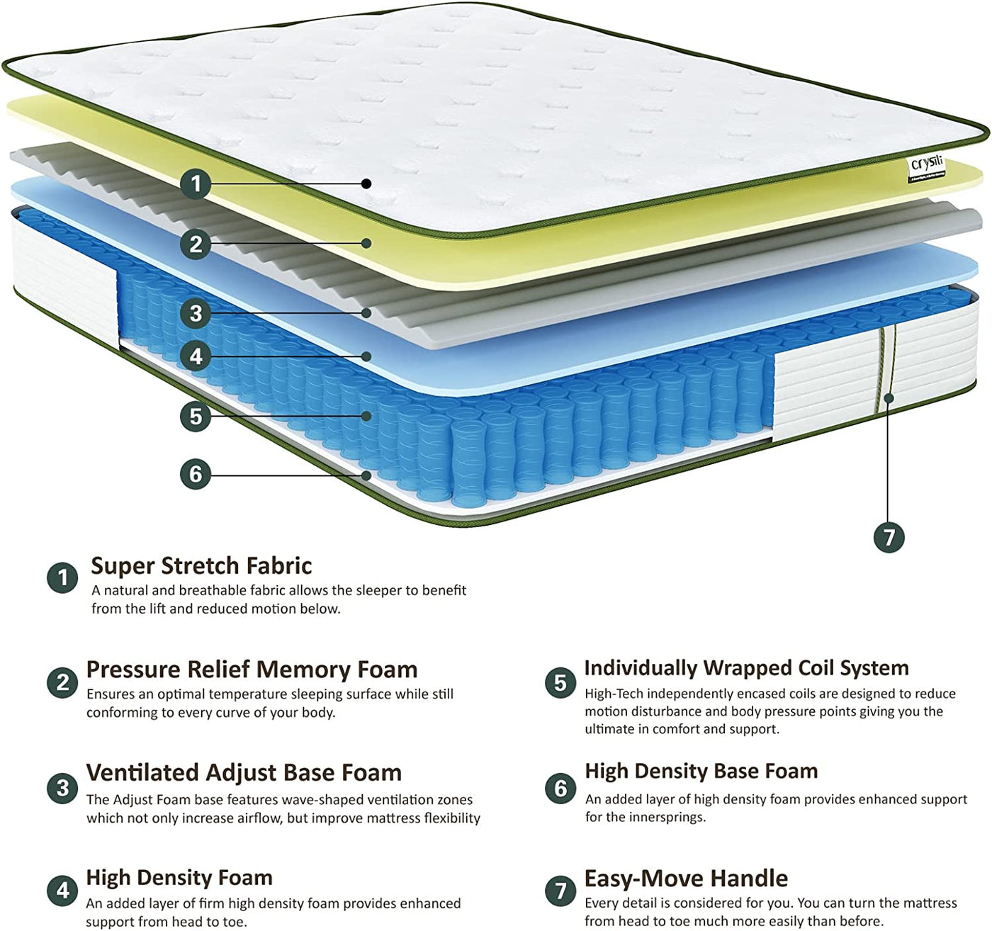 WM Crystli Green Avocado Collection 8 Inch Responsive Memory Foam Innerspring Mattress(US)