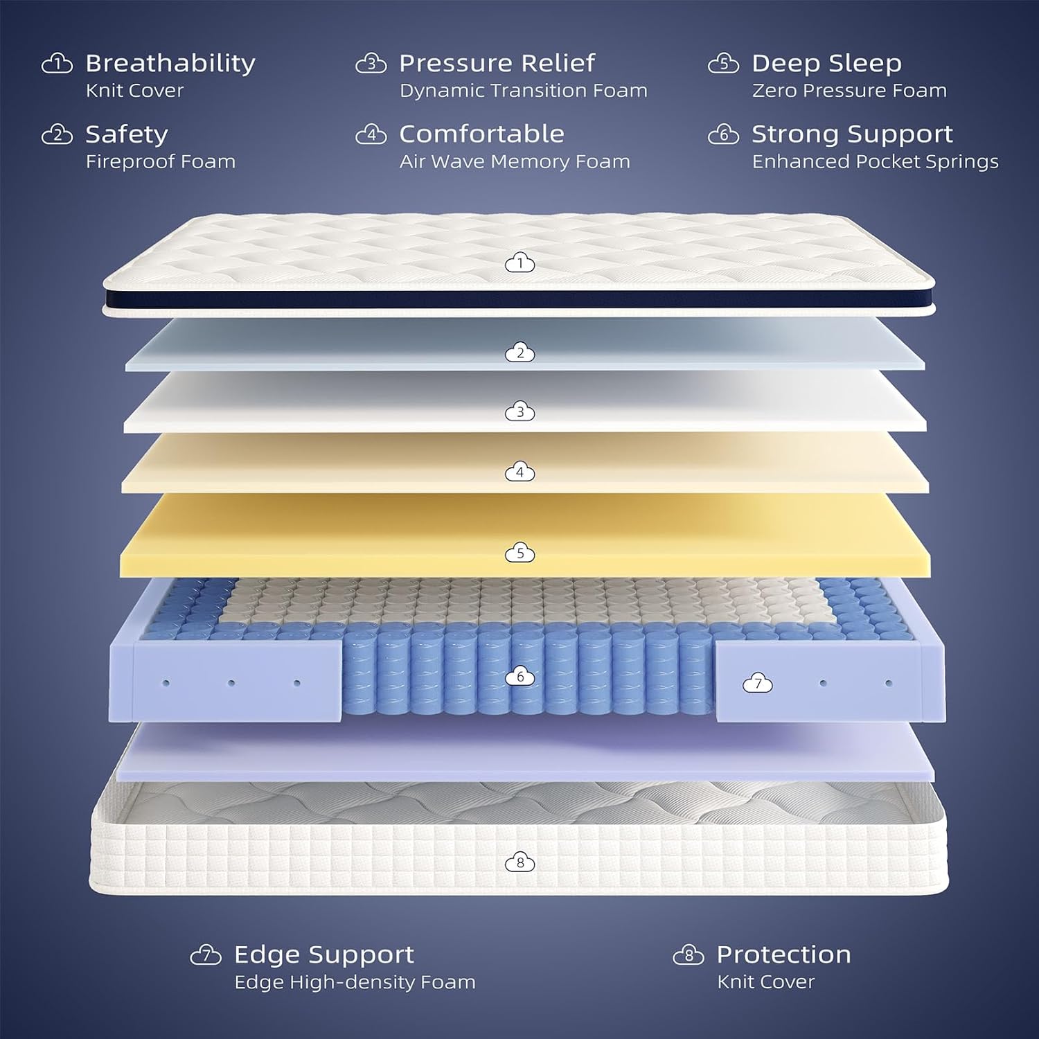 Big Promotion Crystli Midnight Collection 14 Inch Hybrid Innerspring Mattress with Zero Gravity(US)