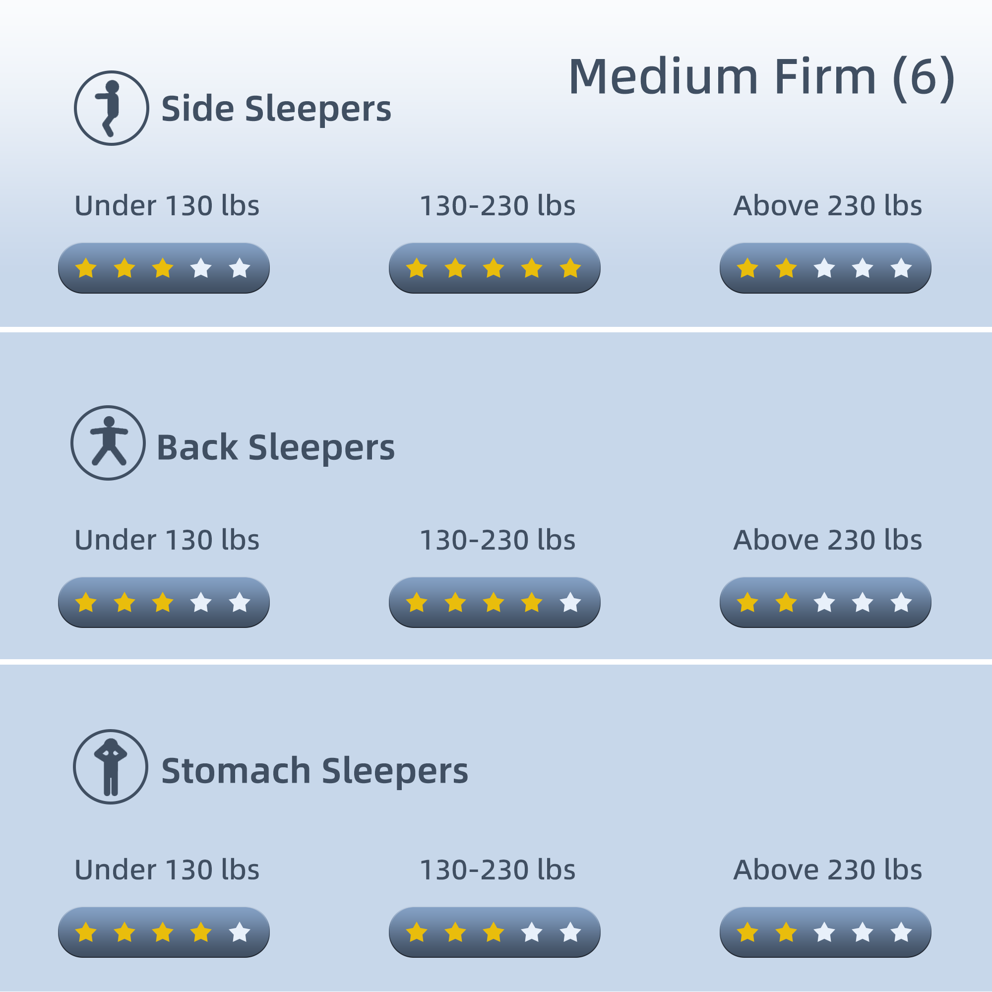 Big Promotion Crystli Twilight Collection|10 inch Memory Foam Mattress with CertiPUR-US Certified(US)