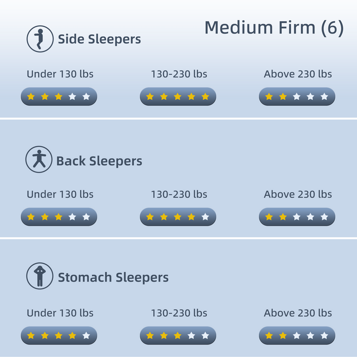 Big Promotion Crystli Twilight Collection| 8 inch Memory Foam Mattress with CertiPUR-US Certified (CA)