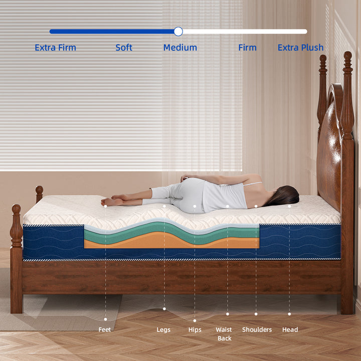 10 Inch HOXURY Memory Foam Mattress (US)