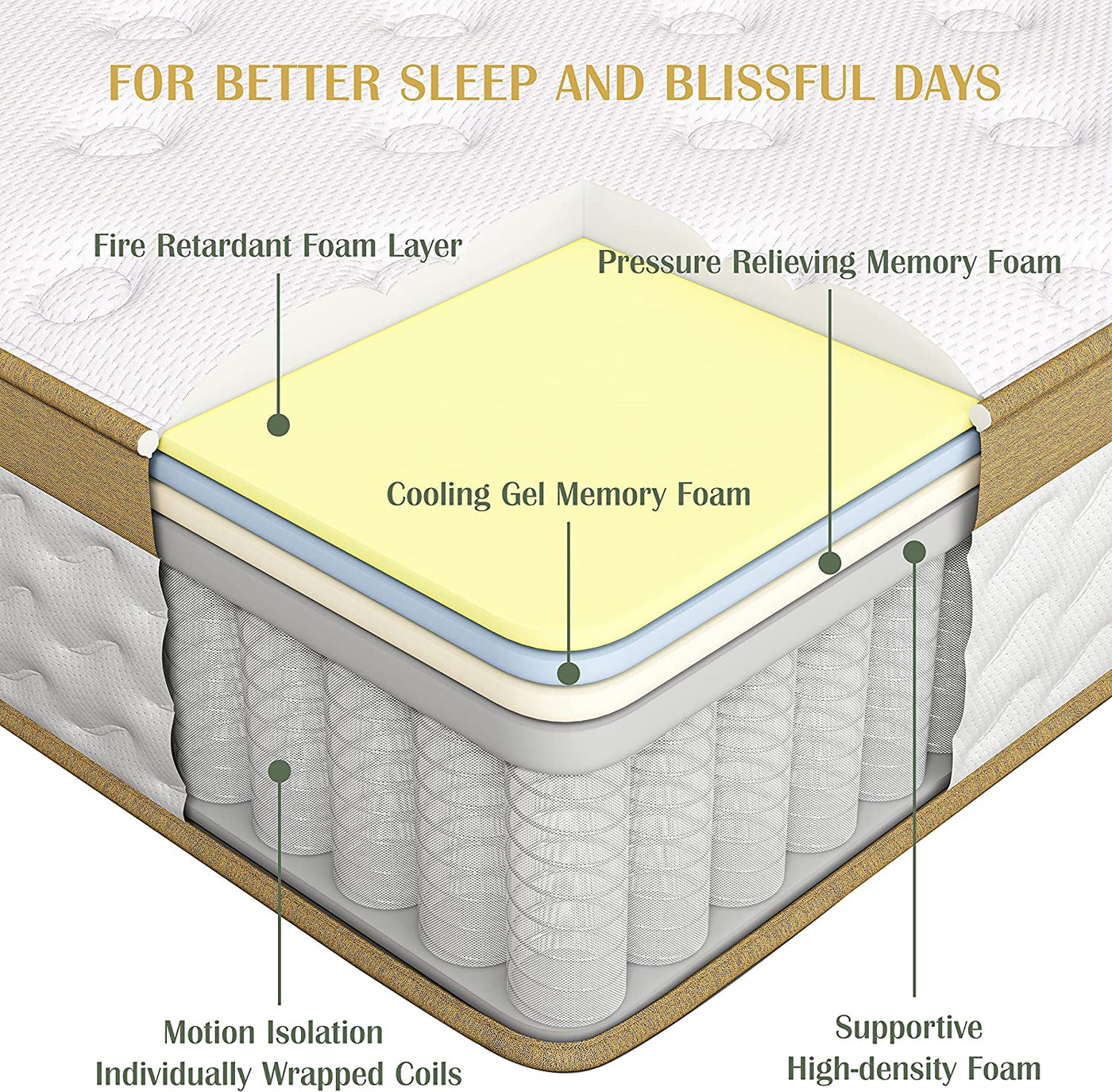 10 Inch Mattress Medium Firm Memory Foam Mattresses in a Box (UK)