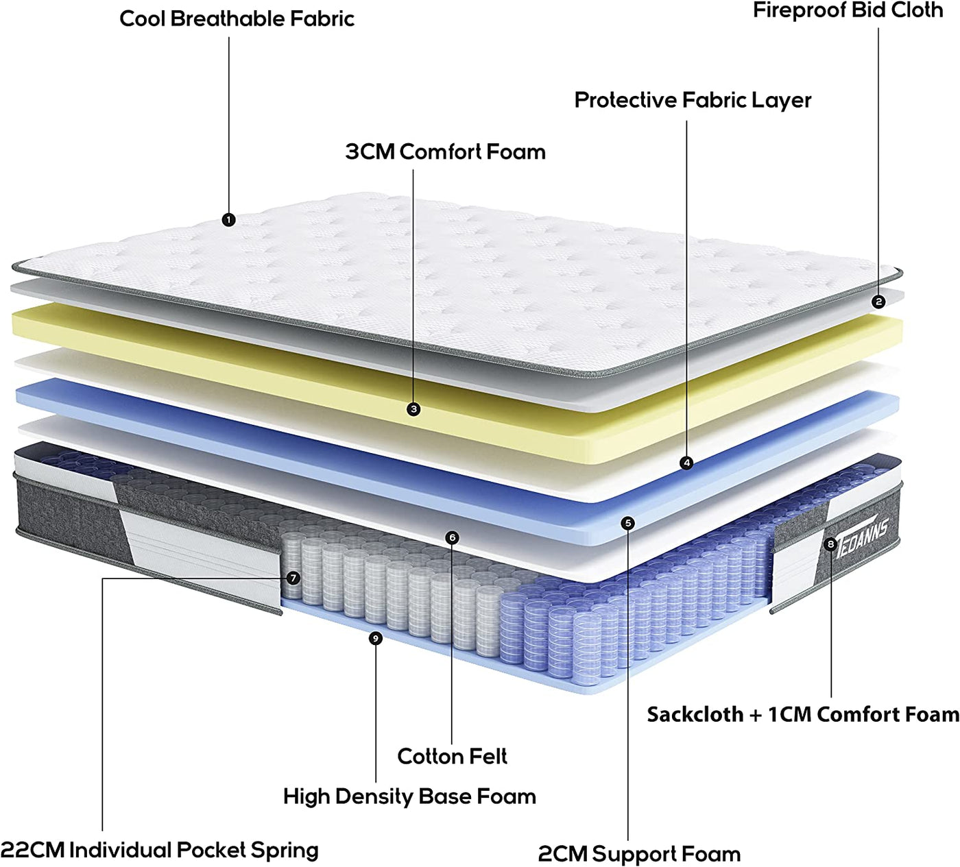 10 Inch Hybrid Mattress with Pressure Relief & Cooler Sleeping (UK)