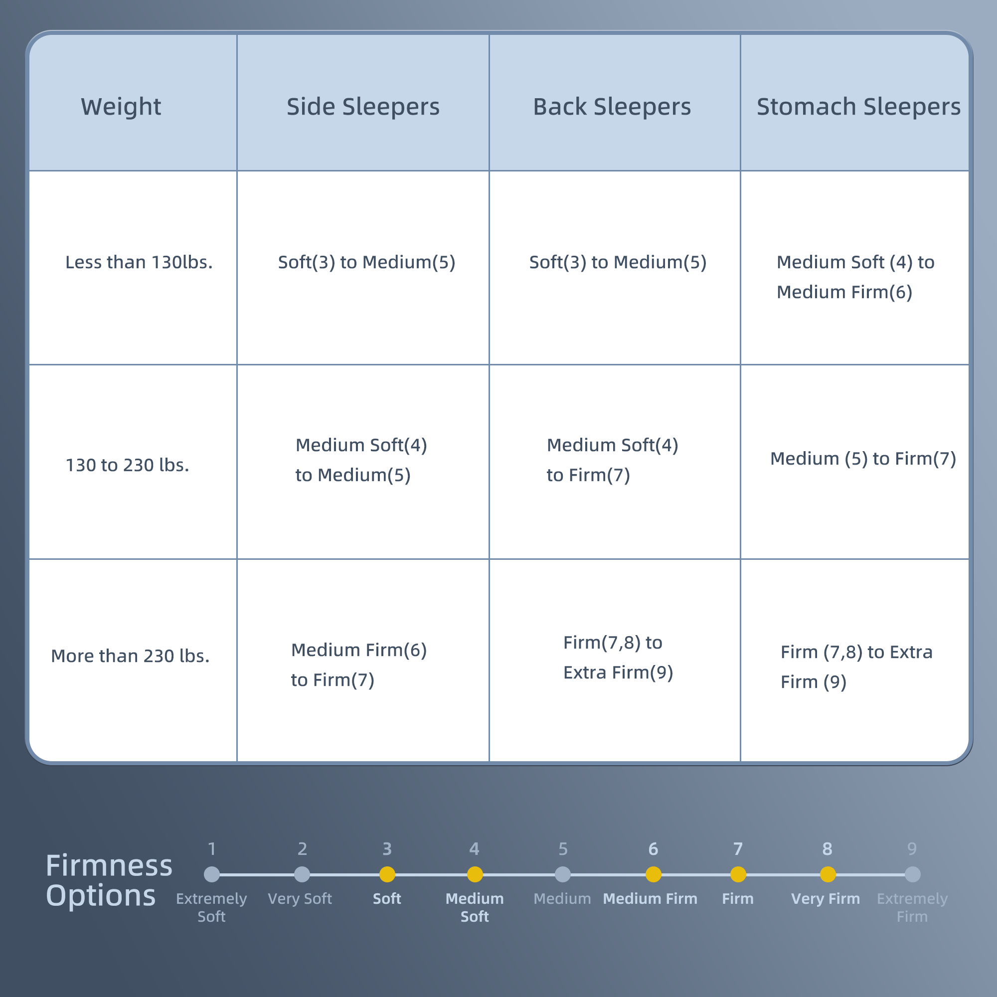 Big Promotion Crystli Twilight Collection 10 Inch Memory Foam Innerspring Mattress