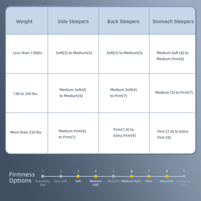 Big Promotion Crystli Twilight Collection|12 inch Memory Foam Mattress with CertiPUR-US Certified(CA)