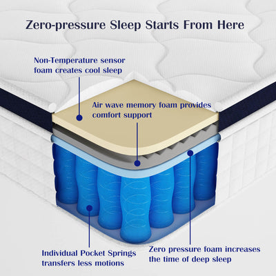 Everysday Crystli Midnight Collection 10 inch  Innerspring Mattress with Zero Pressure Foam(CA)